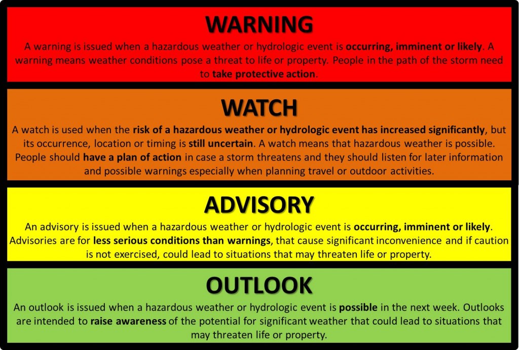 Weather Scale