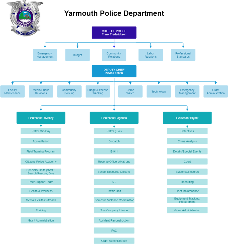 Honolulu Police Department Organization Chart